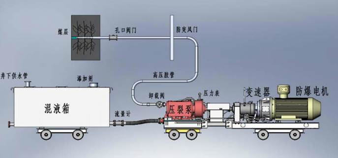 捅B流水视频网站低频高压脉动注水防治煤与瓦斯突出技术